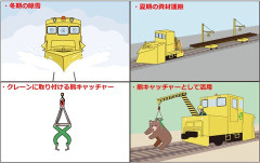 “体重1トン”のクマも挟んでつり上げ　JR北海道が生んだ秘密兵器「熊キャッチャー」、出動は10回前後