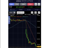 【訃報】キオクシア、今日も元気にマイナス15%。どうすりゃいいのこれ…