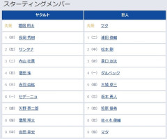 【ヤクルト対巨人16回戦】5（捕） 大城 卓三　6（三） 坂本 勇人