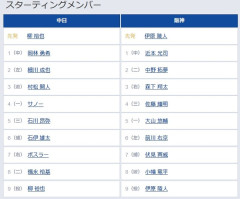 【中日対阪神16回戦】7（右） ボスラー　8（遊） 小幡 竜平