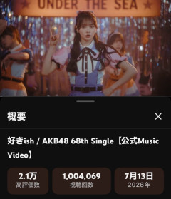 【朗報】AKB48新曲「好きish 」のMV3日で100万再生達成！！！【AKB 68thシングル】
