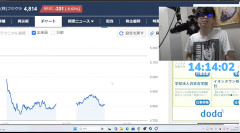 【急募】加藤純一の次に面白い配信者って誰なの？