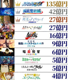 【朗報】超かぐや姫、想像を絶する人気で全国の映画館に進出ｗｗｗｗｗｗｗｗｗｗ