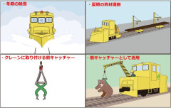 “体重1トン”のクマも挟んでつり上げ　JR北海道が生んだ秘密兵器「熊キャッチャー」、出動は10回前後