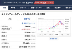 【悲報】キオクシア、PTSで5万円台突入