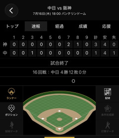 中日対阪神4勝12敗WWWWWWWWWWWWWXWXWXWWWWWWWXWXWX