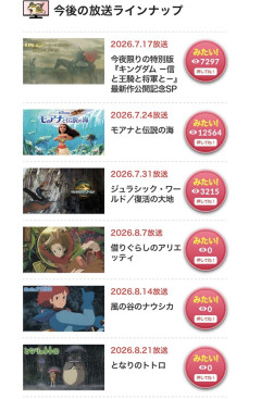 金曜ロードショー、3週連続ジブリ祭り開催決定WWWWWWWWWWWWWWWWWWWWWWWWWWWWWWWWWWWW