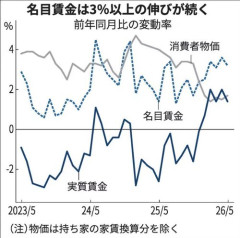【悲報】高市早苗さんが総理大臣になってから日本が復活してきている理由