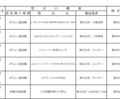 L牙狼 闇を照らす者CJが検定通過！メーカーは・・・サンセイ！！！！