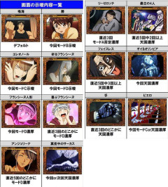 【朗報】Lからくりサーカス2、CZ終了画面の示唆内容が全て判明！3連休しゃぶり尽くし待ったなし！！