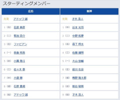 【広島対阪神13回戦】5（遊） 小園 海斗