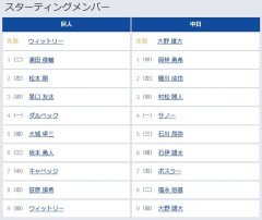 【中日対巨人15回戦】6（三） 坂本 勇人　7（中） キャベッジ