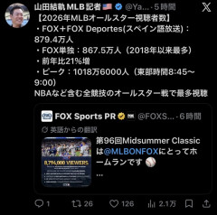 【朗報】MLBオールスターの全米視聴者数が他競技のオールスター戦を超えてしまうwwwwwwwww
