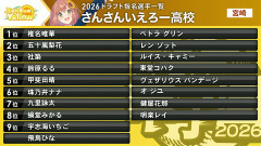 【にじ甲2026】ひまちゃん、1年目夏甲子園初戦敗退も順調に成長『ムード〇椎名さん、りかしぃ2HR、甲斐田！？』