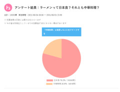 【画像】「ラーメンって日本食か？それとも中華料理か？」 →批判殺到