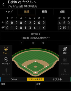 ベイスターズ 12－4 スワローズ　尾形6回2失点の好投　打線爆発15安打12得点！