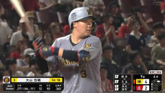 森下、佐藤の後ろを打つ大山悠輔の成績wwwwwwww