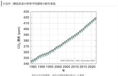 【悲報】🌍地球、思ったよりガチでヤバいかも知れないｗｗｗｗｗｗｗｗｗｗｗｗｗ