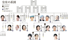 【速報】玉川徹氏「36親等で遺伝子共有率は687億分の1！！」専門家「Y染色体継承を無視した誤り」