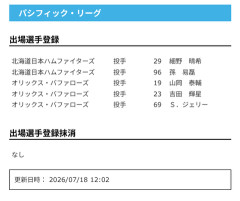【日本ハム】細野晴希、孫易磊が登録　18日公示