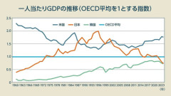 【朗報】日本のバブル経済、凄かった