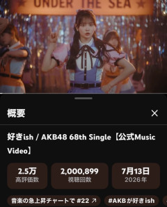 【大朗報】AKB48 新曲『好きish』MV 200万再生キタ━━(((ﾟ∀ﾟ)))━━━━━!!【AKB 68thシングル】
