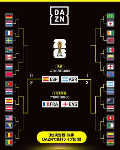 【朗報】DAZNさん、W杯決勝を無料ライブ配信!森保一監督も現地出演wwwwwwwwww