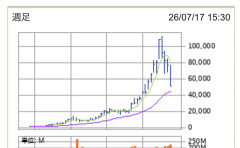 【悲報】キオクシアを10万円台で100株購入ワイ、動機が止まらない