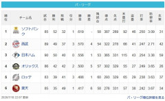 【7/18】鷹====西=公=====/檻/=鴎======鷲