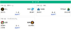 7/18セ順位　虎=兎-===//=燕====星=鯉===竜