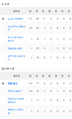 菅野智之さん、ひっそりと9勝目