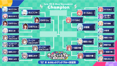 【ホロライブ】りりーか、ヒット＆ブロー最強決定戦で優勝！アーニャとの豪運決勝が面白すぎたｗｗｗ