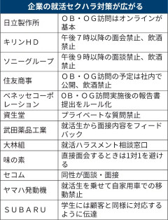 【画像】大企業のセクハラ対策、ガチでヤバい
