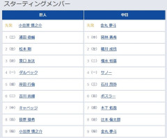【巨人対中日17回戦】5（捕） 岸田 行倫　7（捕） 木下 拓哉