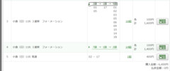 【小倉記念】親の2着より見たジョバンニの2着 他
