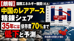 【朗報】国際エネルギー機関、中国のレアアース精錬シェア、３５年には依存度７０％まで低下と予測