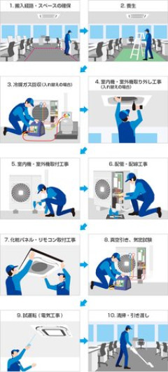 【悲報】夏だけエアコン取り付け業をやるとしたら年収いくら位になるかな