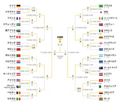 【悲報】サッカー日本代表「歴代最強のチーム。優勝を目指す」→逆優勝を達成してしまうｗｗｗｗｗｗｗ