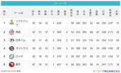 【7/20】鷹====西==公=====/檻/==鴎======鷲