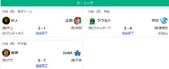 7/20セ順位　虎兎-====//==燕==星===鯉==竜