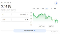 FXでトルコリラ円を買って放置してるだけで無限にお金が増える