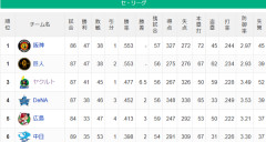 ●●●●●●●●●●●●●●●●●●中日 ●●●●●●●●●●●●●●広島