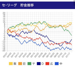 ヤクルトスワローズ、設定6かと思ったら2だった