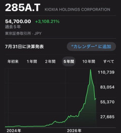 【悲報】キオクシアさん、今日も逝くwwwwwwwwww