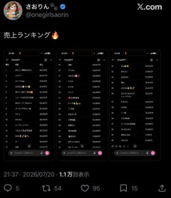 【驚愕】デリバリー上位勢、お前らの想像する5倍は稼いでるもようwwwwwwwwww