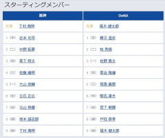 【阪神対DeNA12回戦】7（遊） 元山 飛優　4（右） 度会 隆輝