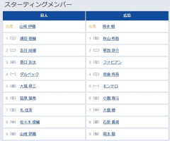 【巨人対広島10回戦】7（左） 丸 佳浩　8（中） 佐々木 俊輔