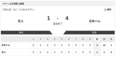 【試合結果】巨人vs日本ハム2軍 0-4｜交流戦4回戦｜個人成績｜7/21