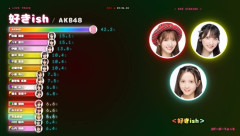 【速報】AKB48 新曲『好きish』選抜メンバーの歌割りが判明！！【AKB48 68thシングル】