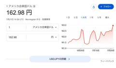 【悲報】1ドル163円目前ｗｗｗｗｗ